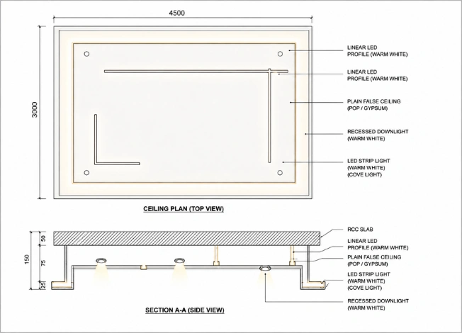 False Ceiling